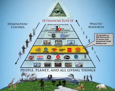 pyramid-of-power